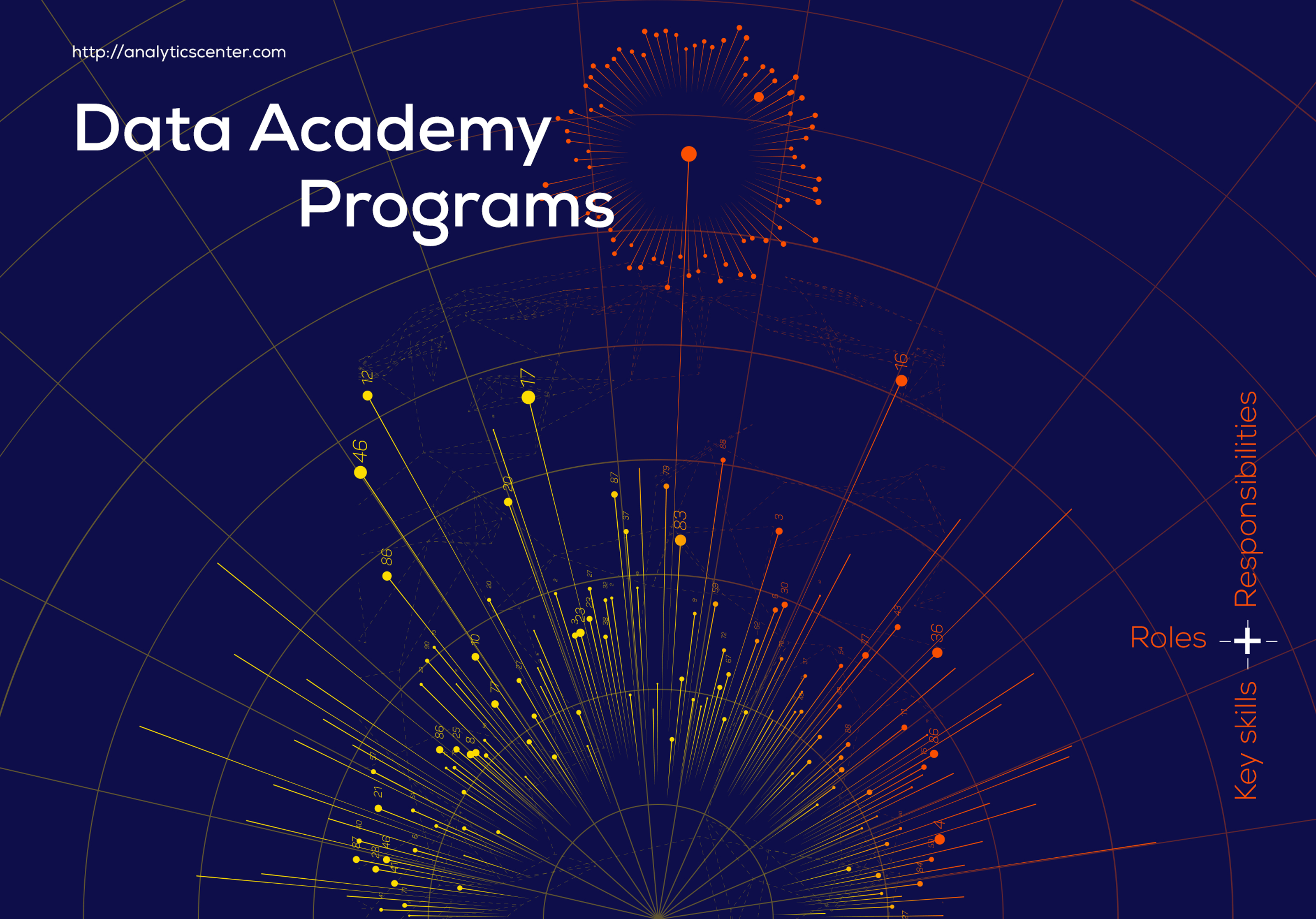 data-academy