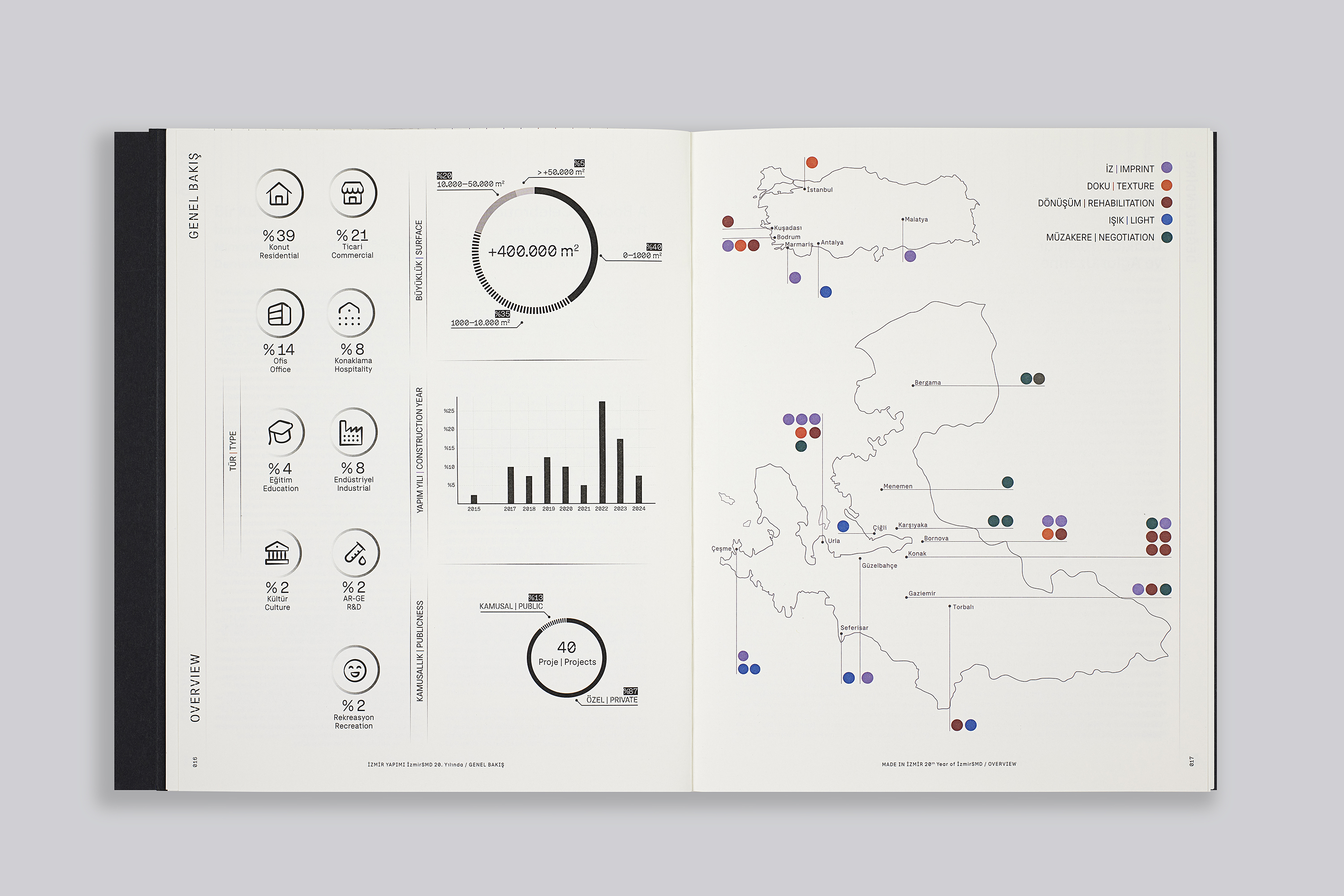 2025_MADE_IN_IZMIR_BOOK_10