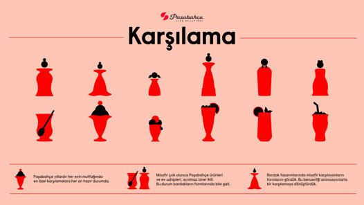 paşabahçe_caseboard